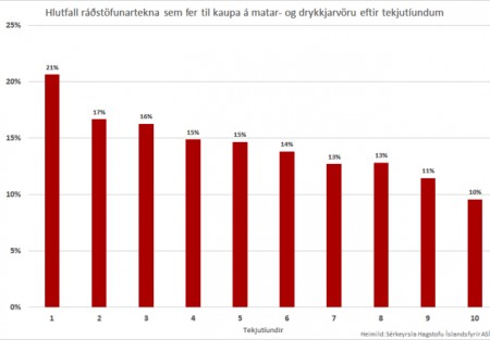 Ljóst að nýtt fjárlagafrumvarp mun að óbreyttu setja komandi kjaraviðræður í uppnám