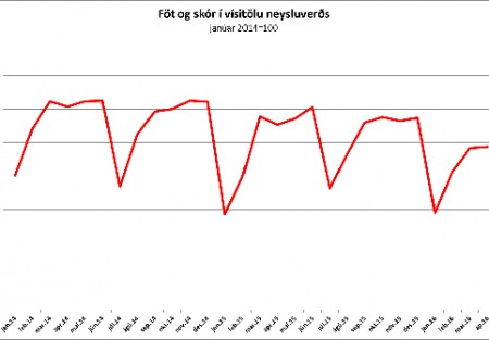 Afnám tolla á fatnaði og skóm skilar sér ekki