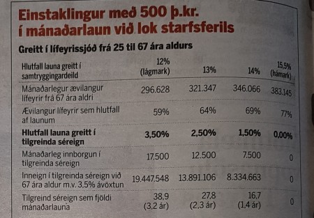 Hækkun iðgjalds 1. júlí – val um ráðstöfun viðbótariðgjalds