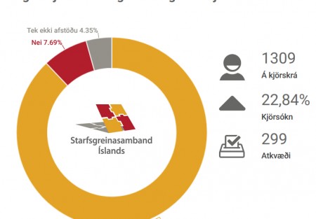 Nýr kjarasamningur við ríkið samþykktur yfirgnæfandi meirihluta